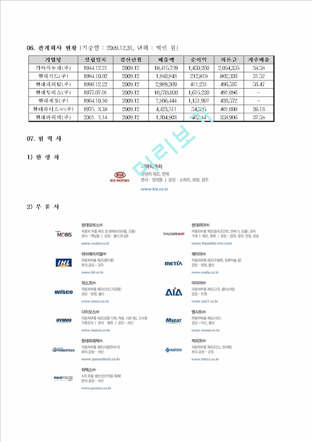 [경영] 현대자동차 기업분석.hwp